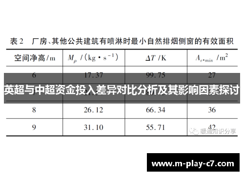 英超与中超资金投入差异对比分析及其影响因素探讨
