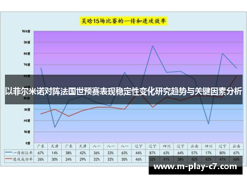 以菲尔米诺对阵法国世预赛表现稳定性变化研究趋势与关键因素分析