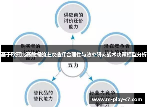 基于欧冠比赛数据的进攻选择合理性与效率研究战术决策模型分析
