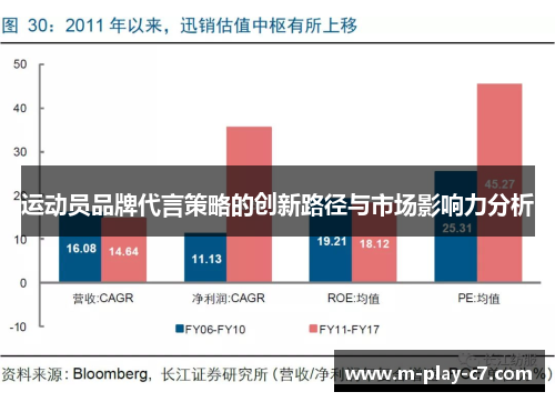 运动员品牌代言策略的创新路径与市场影响力分析