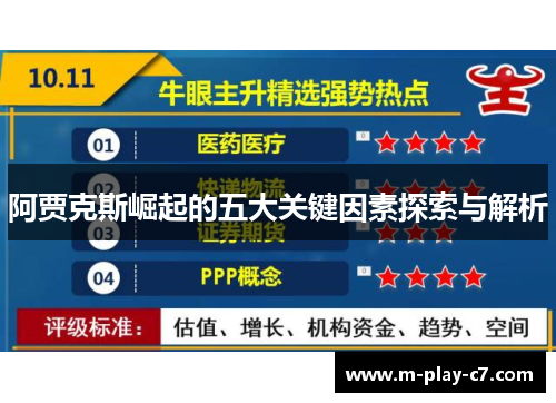 阿贾克斯崛起的五大关键因素探索与解析