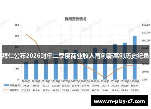 拜仁公布2026财年二季度商业收入再创新高创历史纪录