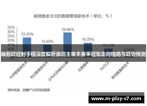 最新欧冠射手榜深度解析谁将主宰本赛季冠军走向格局与趋势预测